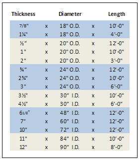 Thickness Chart